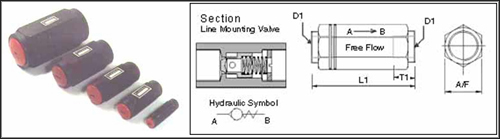 Check Valves