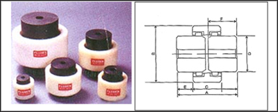 Knob Type Level Gauge