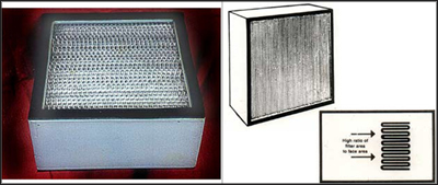 Panel Air Filters