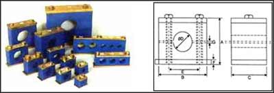 Pipe Clamps