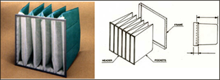 pocket filters